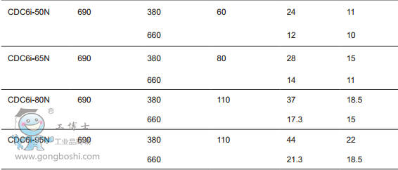 �������͉���� CDC6Iϵ�н������|��