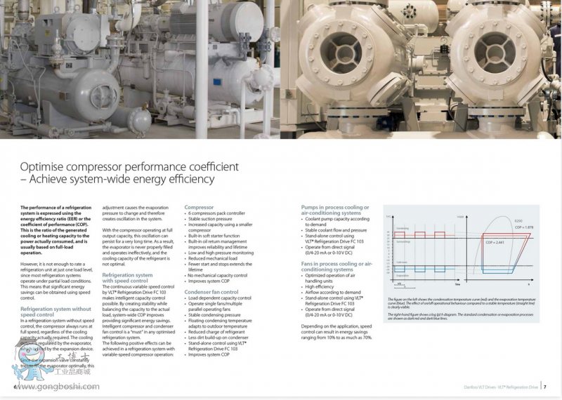 ����˹׃�l�� ����˹VLT׃�l��  VLT&reg; Refrigeration Drive FC 103