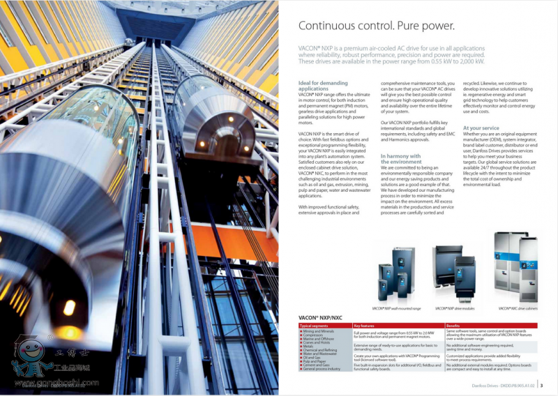 ����˹׃�l�� ����˹VACON׃�l�� VACON&reg; NXC ԭ�b��Ʒ