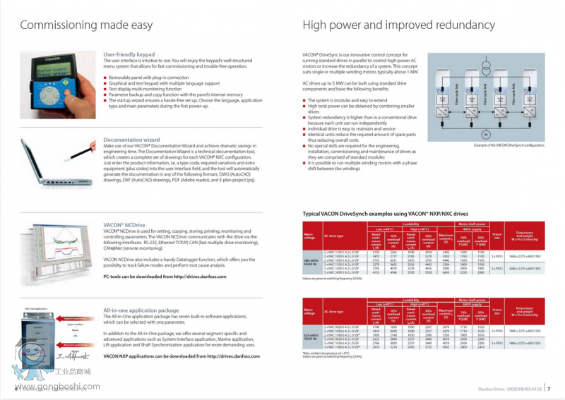 ����˹׃�l�� ����˹VACON׃�l�� VACON&reg; NXC ԭ�b��Ʒ