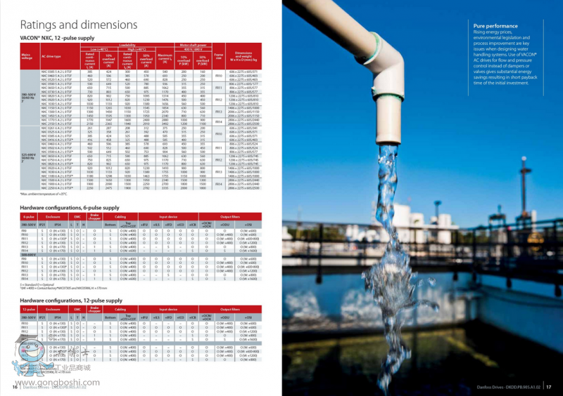 ����˹׃�l�� ����˹VACON׃�l�� VACON&reg; NXC ԭ�b��Ʒ