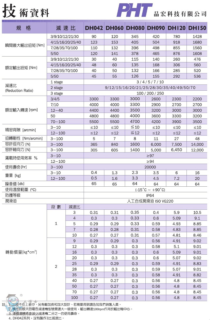 Ʒ��DHϵ�Мp�ٙC