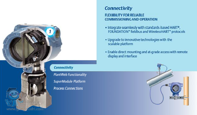 �_˹���� 3051S ����׃���� ��ÿ� ԭ�b��Ʒ