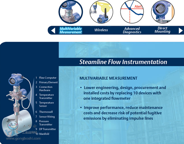 �_˹���� 3051S ����׃���� ��ÿ� ԭ�b��Ʒ