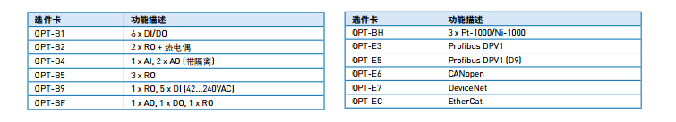 偉肯緊湊型變頻器
