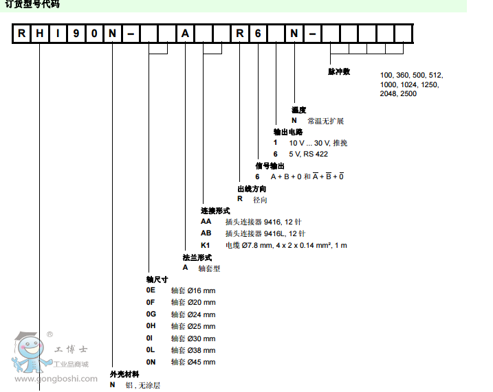 倍加福RHI90N型號含義