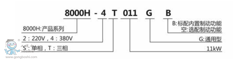 三晶變頻器8000H高性能矢量變頻器產(chǎn)品型號(hào)說明