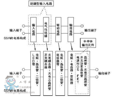 歐姆龍固態繼電器