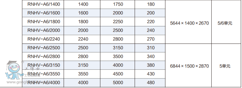 ���Z��6KV 250KW 30A RNHV�����͸߉�׃�l�{����