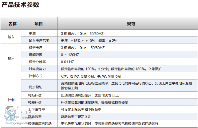 ���Z��6KV 250KW 30A RNHV�����͸߉�׃�l�{����