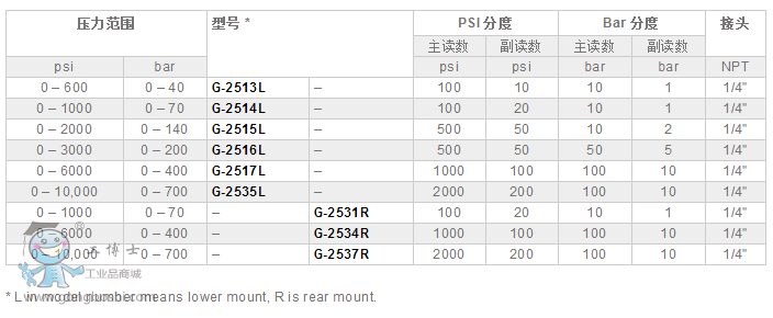 QQ�DƬ20161019090248