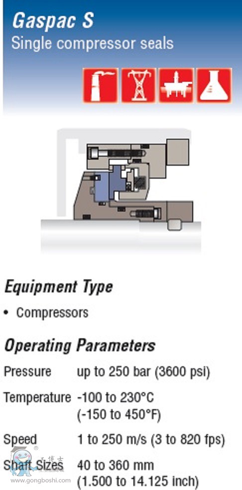 Gaspac S ���s�C�Cе�ܷ�-������˹Flowserve-1