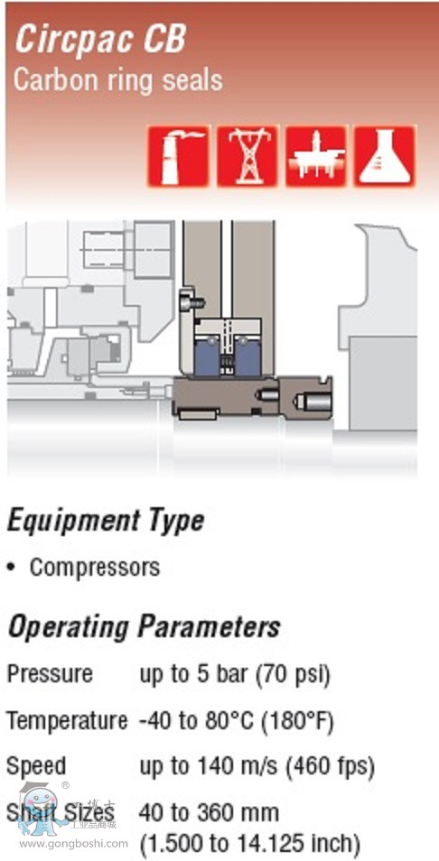 Gaspac CB ���s�C�Cе�ܷ�-������˹Flowserve-1