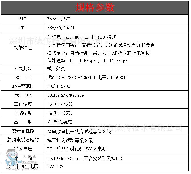 德傳工業DTU D10參數