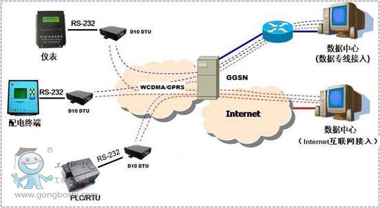 德傳工業DTU D10拓撲圖