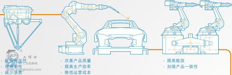  IRB 5400-12�w�� ����25kg  ABB ��Ϳ�C(j��)����
