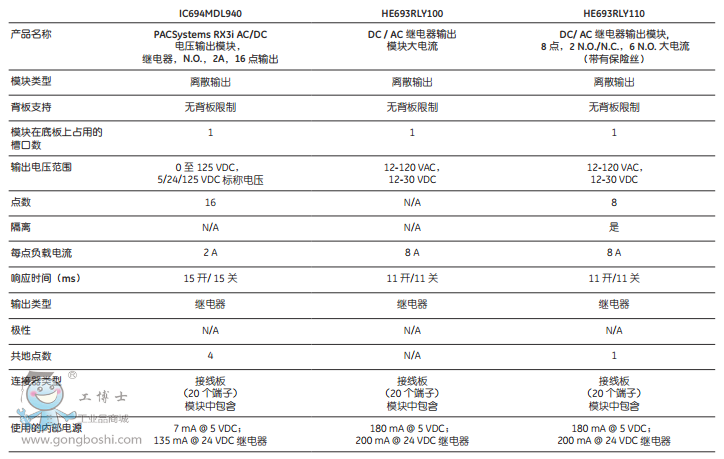 ��(sh��)����ݔ��ģ�K