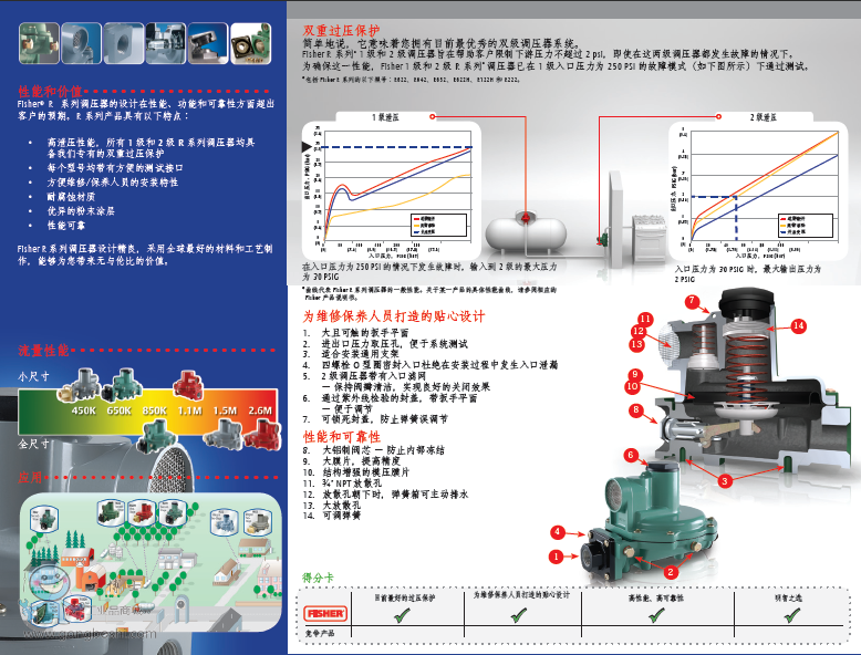 Fisher Rϵ�� �{����-�Mϣ��Fisher1