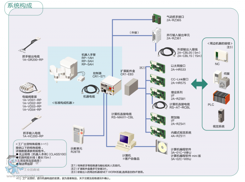 RP-1AH/3AH/5AH ϵ�y����