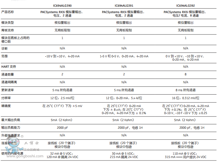 ģ�M��ݔ��ģ�K3