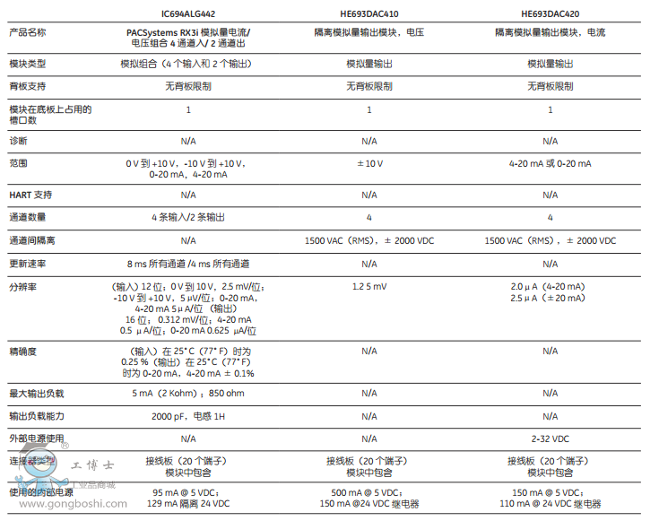 ģ�M��ݔ��ģ�K4