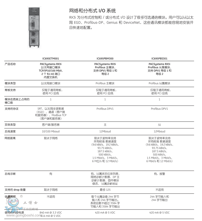 �W(w��ng)�j(lu��)�ͷֲ�ʽIOϵ�y(t��ng)1