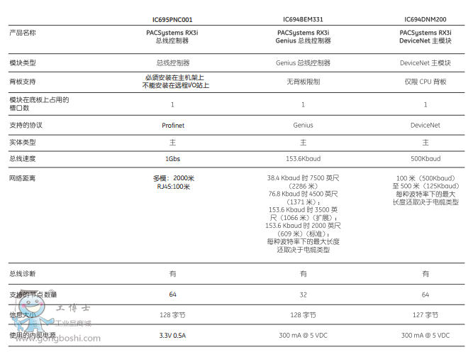 �W(w��ng)�j(lu��)�ͷֲ�ʽIOϵ�y(t��ng)2