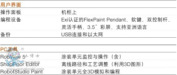 ABBIRB580�C���˼��g������3��