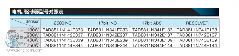 ������̖��