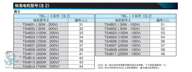 3 ��Ħ��늙CҎ���