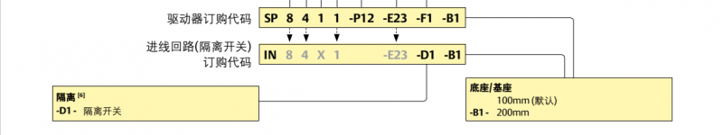 SP獨立柜說明圖5