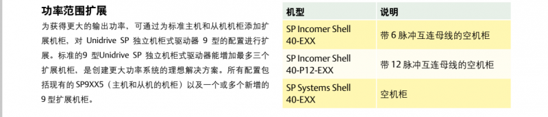 SP獨立柜功率使用范圍圖