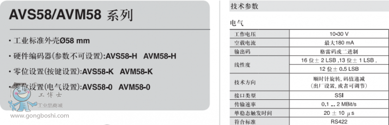 ���Ӹ����a��AVSAVM58ϵ��1-1