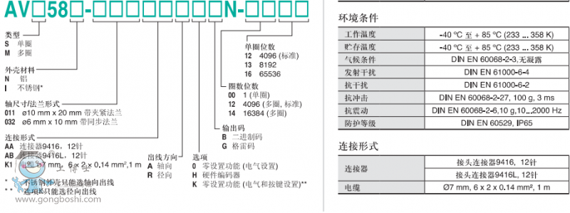 ���Ӹ����a��AVSAVM58ϵ��1-3