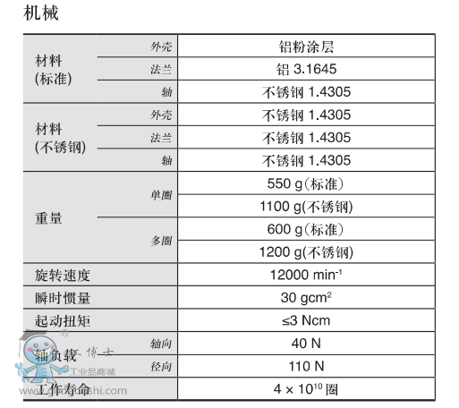 PVS PVM����1