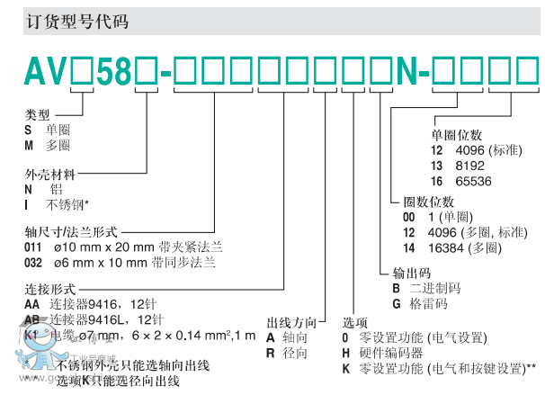 AVS58,AVM58��؛��̖(h��o)���x3
