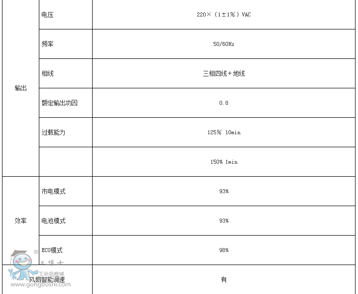 ����(sh��)2