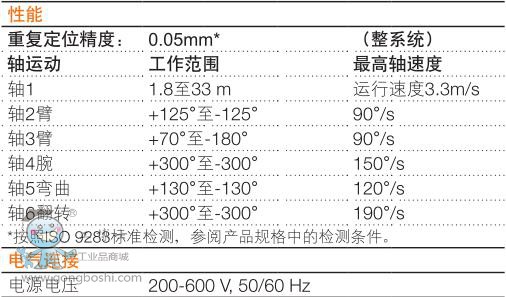 ABB IRB6620LX���\�C���� ���g������2��