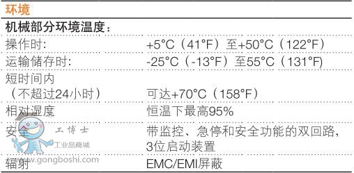 ABB IRB6620LX���\�C���� ���g������3��