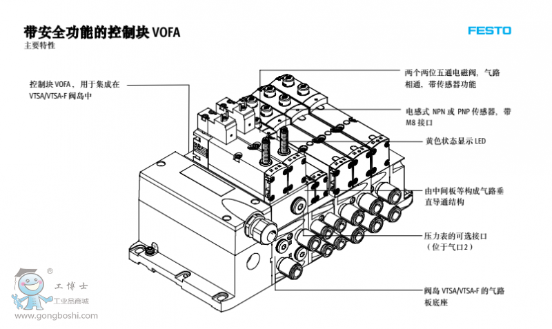 ��Ҫ����3