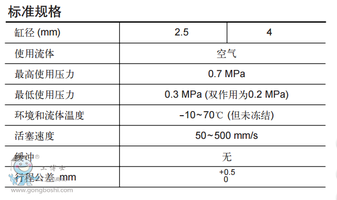 ��(bi��o)��(zh��n)Ҏ(gu��)��