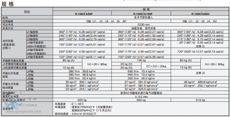 ����(sh��)