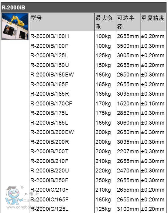 R-2000����(sh��)�D