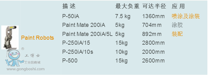 Paint Robotsϵ��