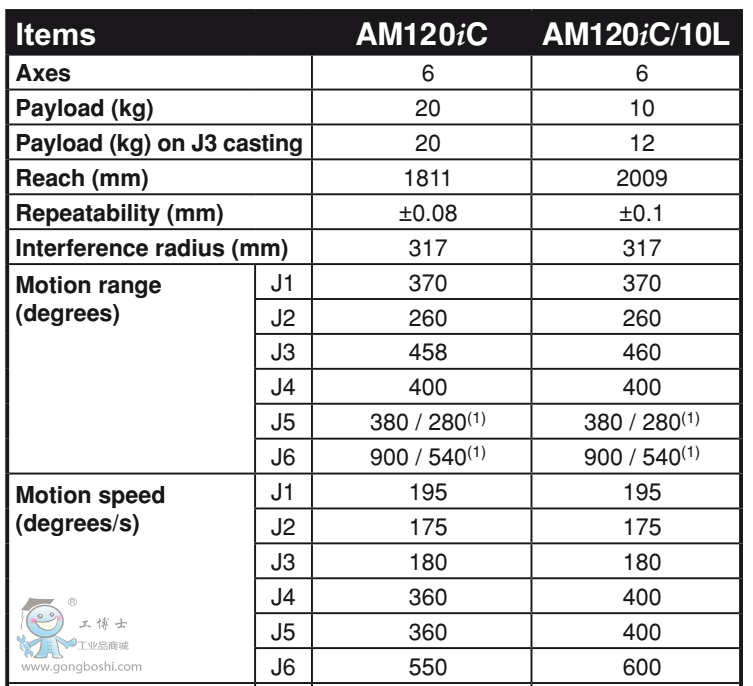 �l�ǿƙC����