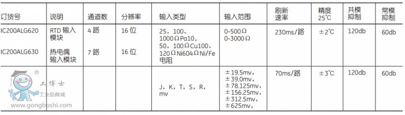 ģ�M��ݔ��ģ�K2