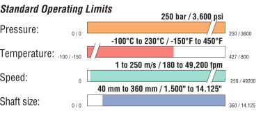 Gaspac T 串聯壓縮機密封