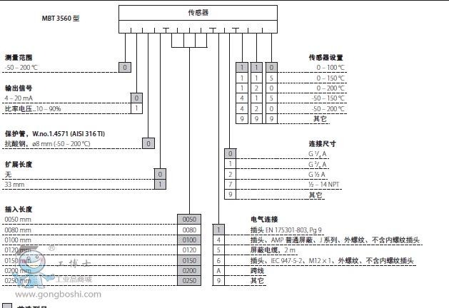 �ضȂ������x��