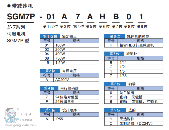 SGM7P��̖���x�����p�ٙC��