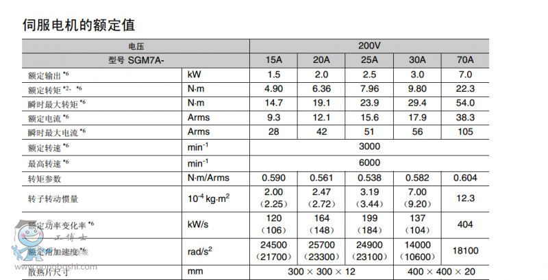 �����ŷ�5